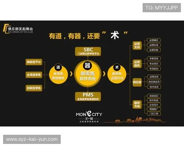 场馆多功能运营模式为俱乐部创造新增收益 场馆多功能运营模式为俱乐部创造新增收益