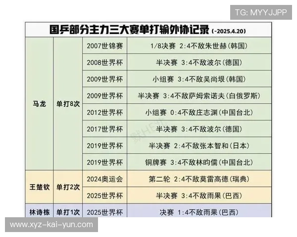 世界乒乓球联赛季终最佳新人评选规则第70版发布,乒乓世界排名规则 世界乒乓球联赛季终最佳新人评选规则第70版发布,乒乓世界排名规则